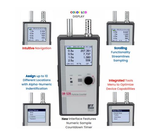 Máy đếm hạt tiểu phân METONE DR-528