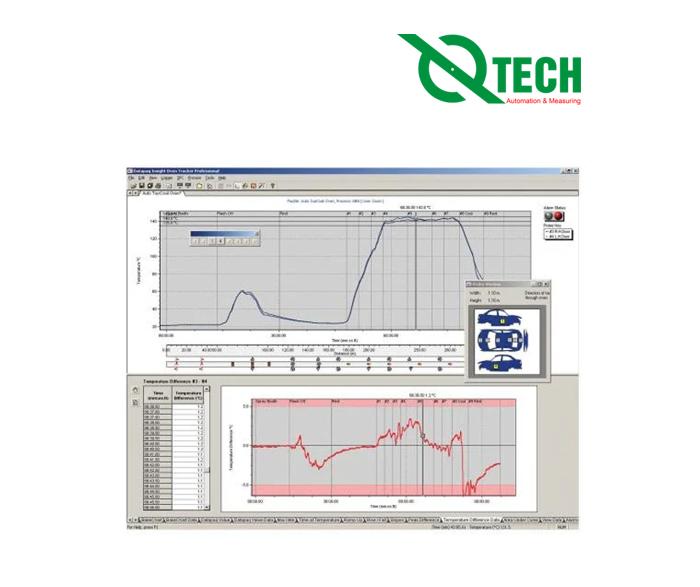 Hệ thống kiểm soát nhiệt độ lò sấy DATAPAQ Oven Tracker XL2
