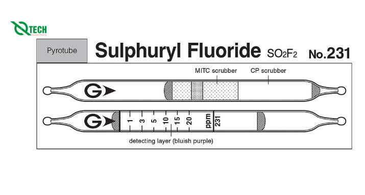 Ống phát hiện nhanh khí Sulphuryl Fluoride SO2F2 Gastec 231 (1 ~ 20 ppm, dùng với Pyrotec Pyrolyzer 860)