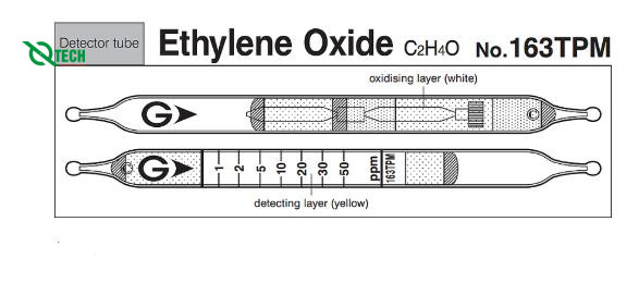 Ống phát hiện nhanh khí Ethylene oxide C2H4O Gastec 163TPM (1-50 ppm)