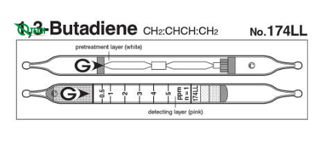 Ống phát hiện nhanh 1,3-Butadiene CH2:CHCH:CH2 Gastec 174LL (0.5 ~ 5 ppm)