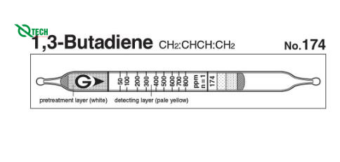 Ống phát hiện nhanh 1,3-Butadiene CH2:CHCH:CH2 Gastec 174 (50 ~ 800 ppm)