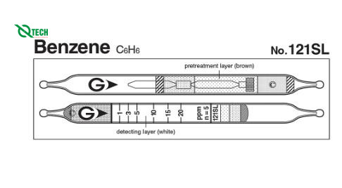 Ống phát hiện nhanh Benzene C6H6 Gastec 121SL (1~100ppm)
